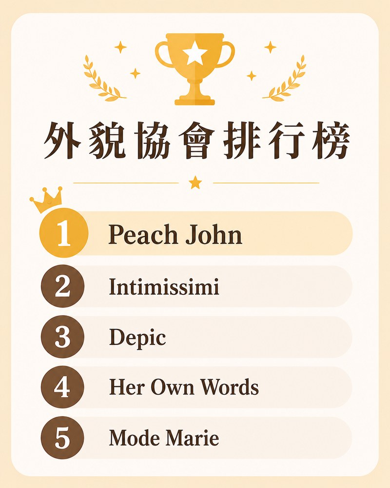 外貌協會排行榜